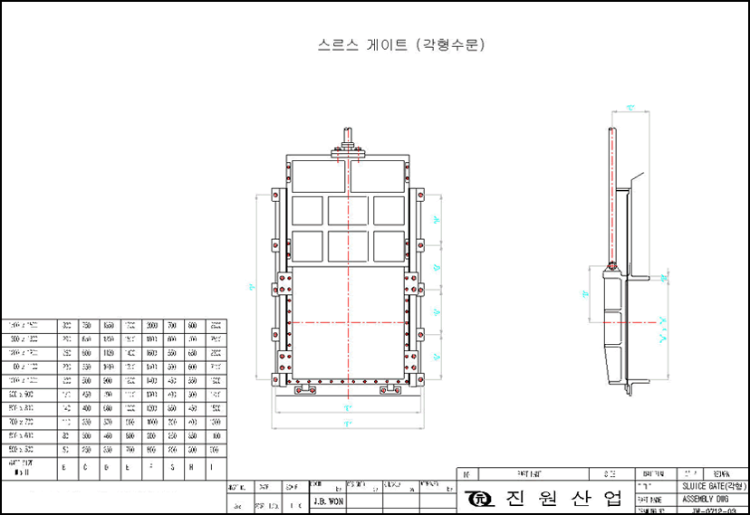 스르스게이트 (각형수문)